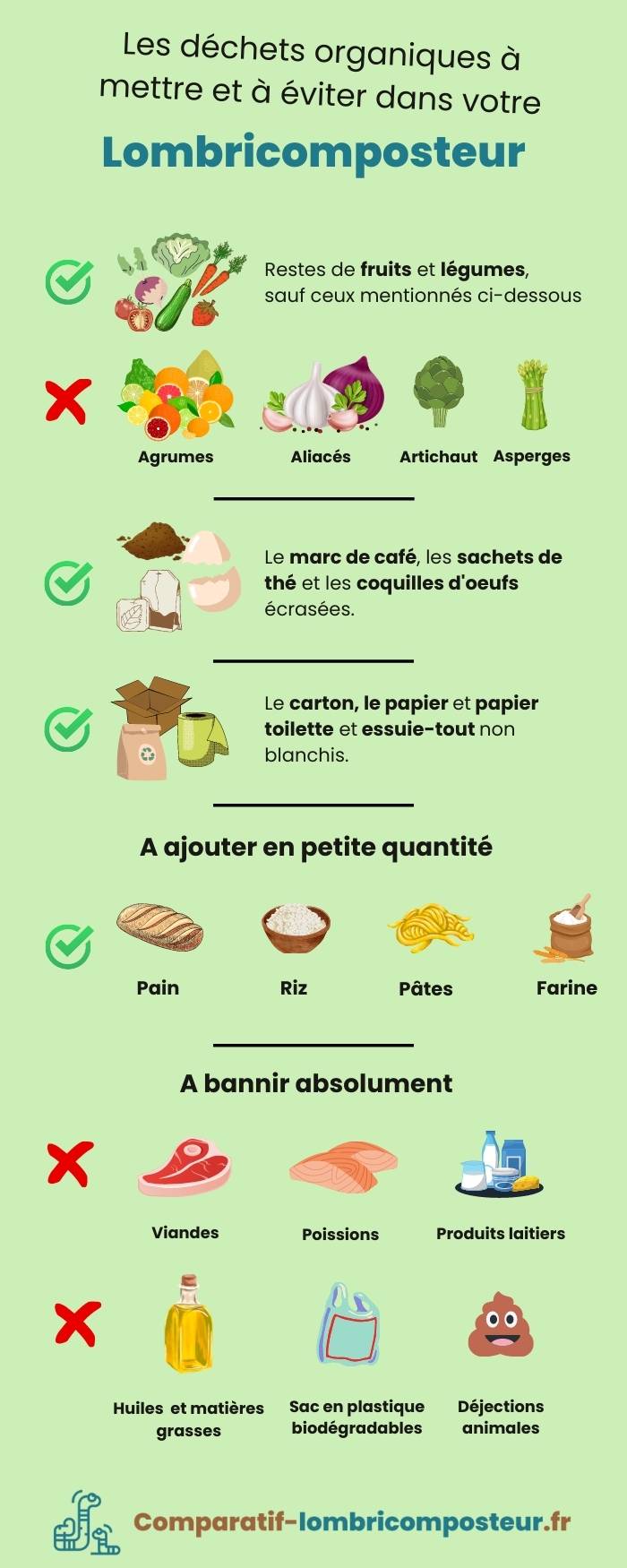 infographie gestion déchets lombricomposteur